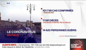 Coronavirus en Italie: 812 morts supplémentaires en 24h, portant le bilan à 11.591 morts
