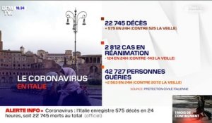Coronavirus: 22.745 morts en Italie, 575 de plus en 24h