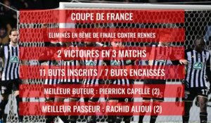 Angers SCO : Le bilan comptable de la saison 2019 / 2020