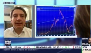 Aymeric Diday (Pergam) : le CAC 40 dans le vert et le sentiment reste positif - 28/05