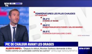 La barre des 35°C franchie pour la première fois de la saison