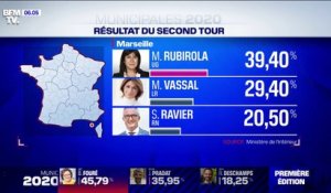 Municipales: à Marseille, la gauche crée la surprise