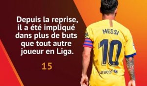 Focus - Messi signe la meilleure performance de la semaine
