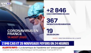 Covid-19: 2846 nouveaux cas et 26 nouveaux foyers épidémiques ont été recensés en 24 heures en France