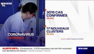 Coronavirus: 3015 cas confirmés supplémentaires et 17 nouveaux clusters en 24h en France