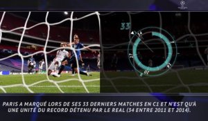 Demi-finale - 5 choses à retenir avant RB Leipzig - PSG