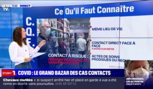 Qu'est-ce qu'un cas contact ?