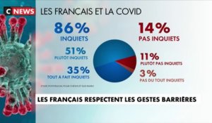 Les Français respectent les gestes barrières