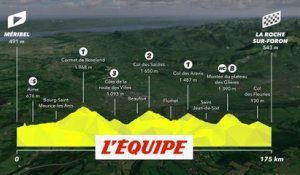 le profil de la 18e étape (Méribel - La-Roche-sur-Foron, 175km) - Cyclisme - Tour de France 2020