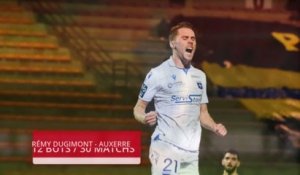 Ligue 2 : top 10 meilleurs buteurs de la saison 2020-2021