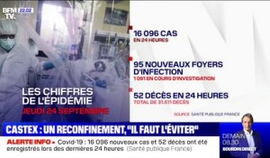 Coronavirus: 16.096 nouveaux cas et 52 morts supplémentaires en 24h en France