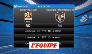 Les temps forts d'Ulm - Boulogne - Basket - Eurocoupe (H)