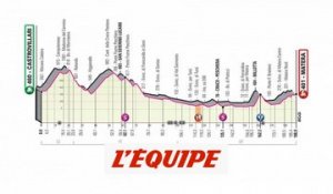 Le profil de la 6e étape (Castrovillari - Matera, 188 km) - Cyclisme - Giro 2020