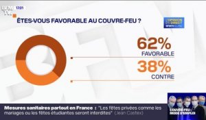 62% des Français concernés par le couvre-feu y sont favorables, selon un sondage Elabe