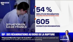 En Île-de-France, 54% des lits de réanimation sont occupés par des patients Covid