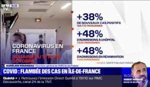 Aurélien Rousseau, directeur de l'ARS Île-de-France sur le Covid: "La situation se tend et s'accélère et pas qu'en réanimation aussi dans les lits de médecine"