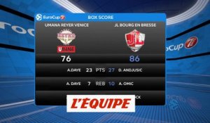 Les temps forts de Venise - Bourg-en-Bresse - Basket - Eurocoupe (H)