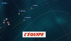 La carte 3D du 4 décembre - Voile - Vendée Globe