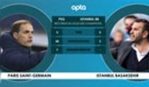 Ligue des champions - Face à face - PSG vs. Istanbul BB