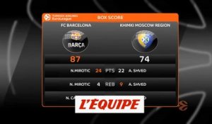 Les temps forts de Barça - Khimki Moscou - Basket - Euroligue (H)