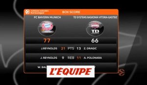 Le résumé de Bayern Munich - Baskonia Vitoria - Basket - Euroligue