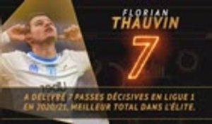 Ligue 1 - Les tops et les flops avant la 19e j.