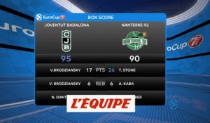 Les temps forts de Badalone - Nanterre - Basket - Eurocoupe (H)