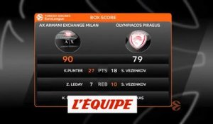 Le résumé de Olimpia Milan - Olympiacos Le Pirée - Basket - Euroligue