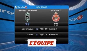 Le résumé de Badalone - Monaco - Basket - Eurocoupe