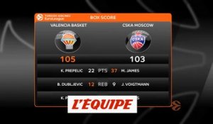 Les temps forts de Valence - CSKA Moscou - Basket - Euroligue (H)