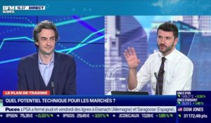 Nicolas Chéron (Zone Bourse) : Quel potentiel technique pour les marchés ? - 05/02