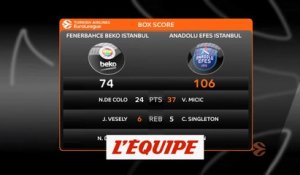 Le résumé de Fenerbahce - Anadolu Efes Istanbul - Basket - Euroligue (H)