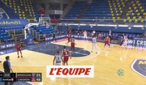 Le résumé de Boulogne-Levallois-Lokomotiv Kuban - Basket - Eurocoupe