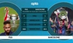 Face à face - PSG vs. Barcelone