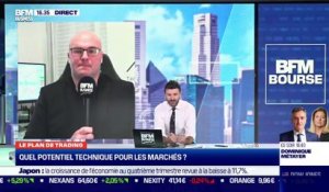 Stéphane Ceaux-Dutheil (Technibourse.com) : Quel potentiel technique pour les marchés ? - 09/03