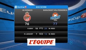 Le résumé de Monaco - Buducnost Podgorica - Basket - Eurocoupe (H)