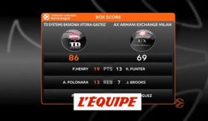 Le résumé de Baskonia Vitoria - Olimpia Milan - Basket - Euroligue
