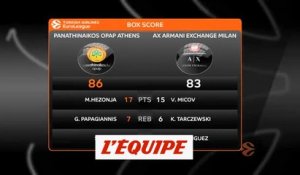 Le résumé de Panathinaïkos Athènes - Olimpia Milan - Basket - Euroligue