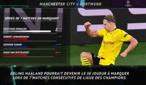 Quarts - 5 choses à savoir avant Man City-Dortmund