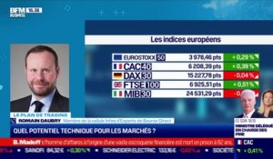 Romain Daubry (Bourse Direct) : Quel potentiel technique pour les marchés ? - 14/04