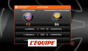 Le résumé de CSKA Moscou - Panathinaïkos - Basket - Euroligue