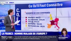 Covid-19: la France largement devant ses voisins en nombre de contaminations