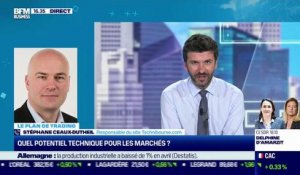 Stéphane Ceaux-Dutheil (technibourse.com) : Quel potentiel technique pour les marchés ? - 08/06