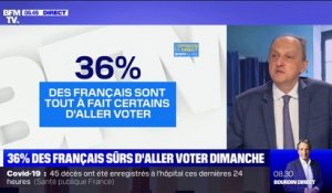 36% des Français sont tout à fait certains d'aller voter pour les régionales, selon notre sondage