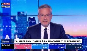 Xavier Bertrand: Et maintenant, en route pour la Présidentielle avec des sondages qui lui donnent déjà 18% à 20%, mieux placé que Valérie Pécresse ou Laurent Wauquiez