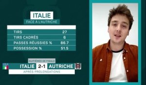 Euro 2020 - L’oeil d’Opta, Belgique vs. Italie