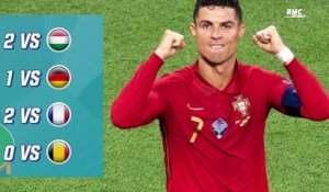 Euro 2020 : Ronaldo bien parti pour finir meilleur buteur, Kane peut y croire