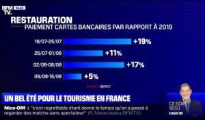 La saison estivale profitable aux professionnels du tourisme français