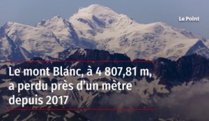 Le mont Blanc, à 4 807,81 m, a perdu près d’un mètre depuis 2017