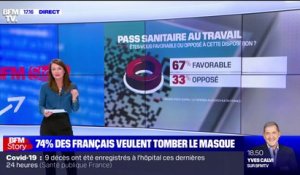 74% des Français favorables à la fin du port du masque au travail, d'après un sondage